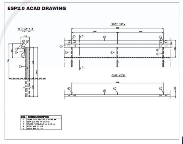 ireland thrie beam galvanize highway guardrails (1)